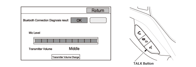 Audio Visual Systems - Testing & Troubleshooting